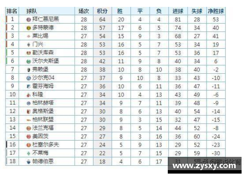 678体育德甲最新积分榜：勒沃库森4_0强势领跑，拜仁2_1紧随其后，斯图加特延续精彩表现