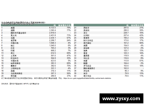 678体育官网世界黄金协会报告：一季度全球央行黄金购买量创六年新高-金融界